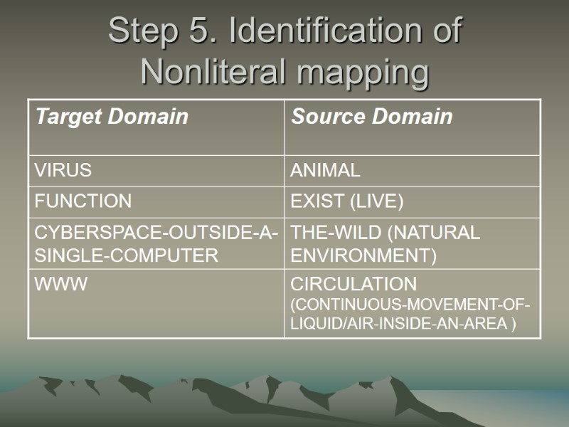Step 5. Identification of Nonliteral mapping